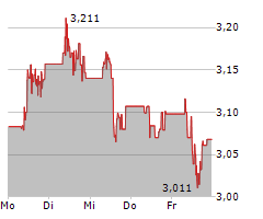 EDP SA Chart 1 Jahr