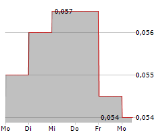 EENERGY GROUP PLC Chart 1 Jahr