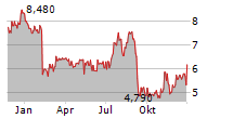 EGAIN CORPORATION Chart 1 Jahr