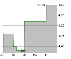 EGAIN CORPORATION Chart 1 Jahr