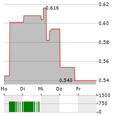 EGETIS THERAPEUTICS Aktie 5-Tage-Chart