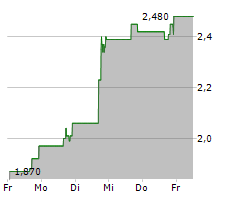 EIGHTCO HOLDINGS INC Chart 1 Jahr