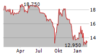 EKOPAK NV Chart 1 Jahr