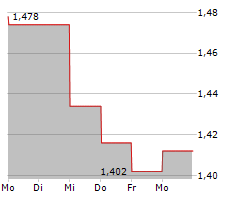 EKTER SA Chart 1 Jahr