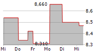 ELANDERS AB 5-Tage-Chart