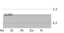 ELECTRICITY GENERATING PCL NVDR 5-Tage-Chart