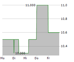 ELECTROCORE INC Chart 1 Jahr