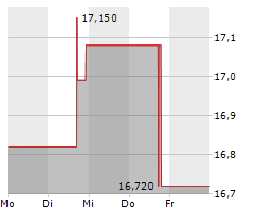 ELECTROMED INC Chart 1 Jahr