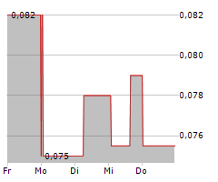 ELEMENT79 GOLD CORP Chart 1 Jahr