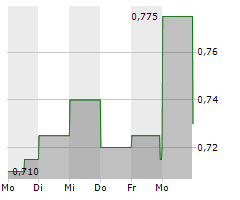 ELEMENTAL ALTUS ROYALTIES CORP Chart 1 Jahr