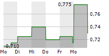 ELEMENTAL ALTUS ROYALTIES CORP 5-Tage-Chart