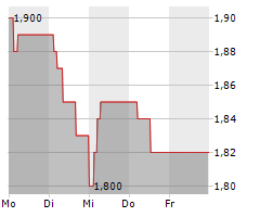 ELEMENTIS PLC Chart 1 Jahr