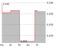 ELEMENTOS LIMITED Chart 1 Jahr