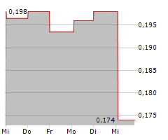 ELICERA THERAPEUTICS AB Chart 1 Jahr