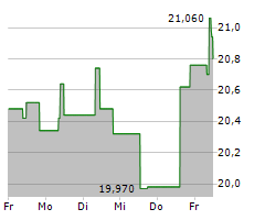 ELIS SA Chart 1 Jahr