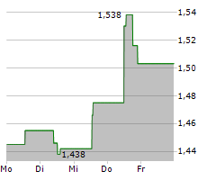 ELKEM ASA Chart 1 Jahr