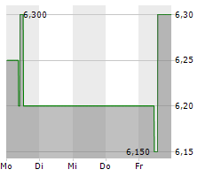 ELLINGTON CREDIT COMPANY Chart 1 Jahr