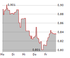 ELLIPTIC LABORATORIES ASA Chart 1 Jahr