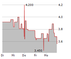 ELOPAK ASA Chart 1 Jahr