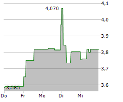 ELOPAK ASA Chart 1 Jahr