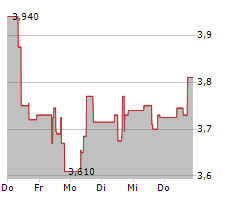 ELOPAK ASA Chart 1 Jahr