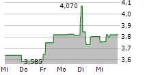 ELOPAK ASA 5-Tage-Chart