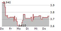 ELOPAK ASA 5-Tage-Chart