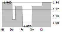 ELSA SOLUTIONS SPA 5-Tage-Chart