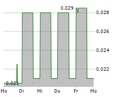 ELSE NUTRITION HOLDINGS INC Chart 1 Jahr