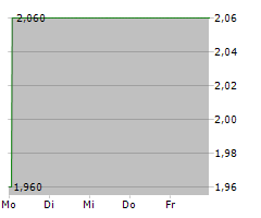 ELUMEO SE Chart 1 Jahr