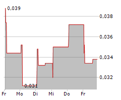 EMB MISSION BOUND AB Chart 1 Jahr