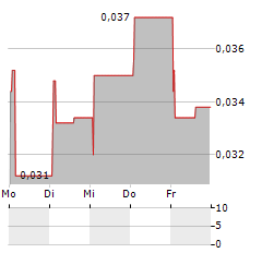 EMB MISSION BOUND Aktie 5-Tage-Chart