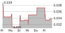 EMB MISSION BOUND AB 5-Tage-Chart