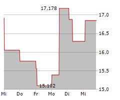 EMBRACER GROUP AB Chart 1 Jahr