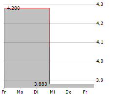 EMERALD HOLDING INC Chart 1 Jahr