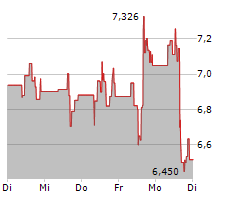 EMERGENT BIOSOLUTIONS INC Chart 1 Jahr