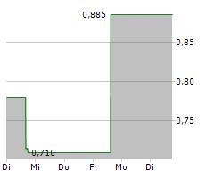 EMERITA RESOURCES CORP Chart 1 Jahr