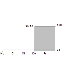 EMIRATES Chart 1 Jahr