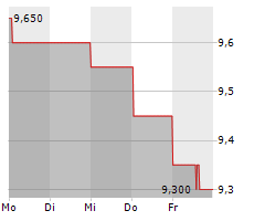 EMPIRE STATE REALTY TRUST INC Chart 1 Jahr