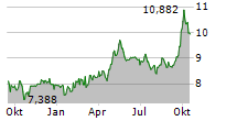 EMQQ EMERGING MARKETS INTERNET UCITS ETF Chart 1 Jahr