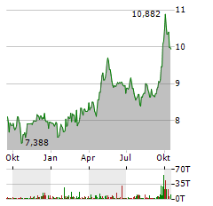 EMQQ EMERGING MARKETS INTERNET Aktie Chart 1 Jahr