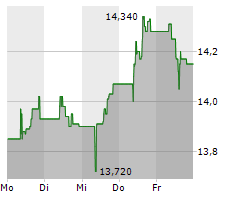 ENAGAS SA Chart 1 Jahr