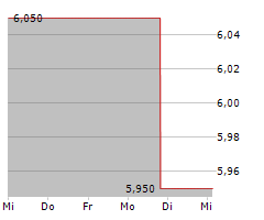 ENANTA PHARMACEUTICALS INC Chart 1 Jahr