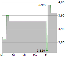 ENAPTER AG Chart 1 Jahr