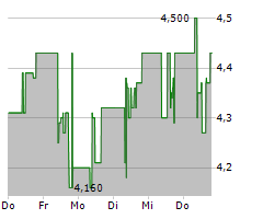 ENAPTER AG Chart 1 Jahr