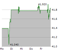 ENBRIDGE INC Chart 1 Jahr