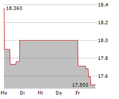 ENDEAVOUR MINING PLC Chart 1 Jahr