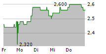 ENEL CHILE SA ADR 5-Tage-Chart