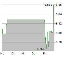 ENEL SPA Chart 1 Jahr