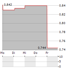 ENENSYS TECHNOLOGIES Aktie 5-Tage-Chart